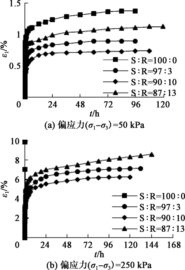 岩土工程学报2021年43卷S1期